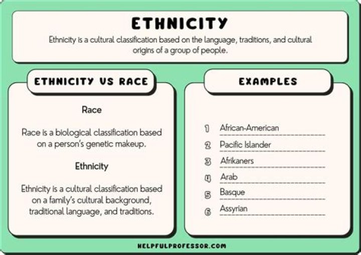 A Journey Into Nationality, Affiliation, And Ethnicity