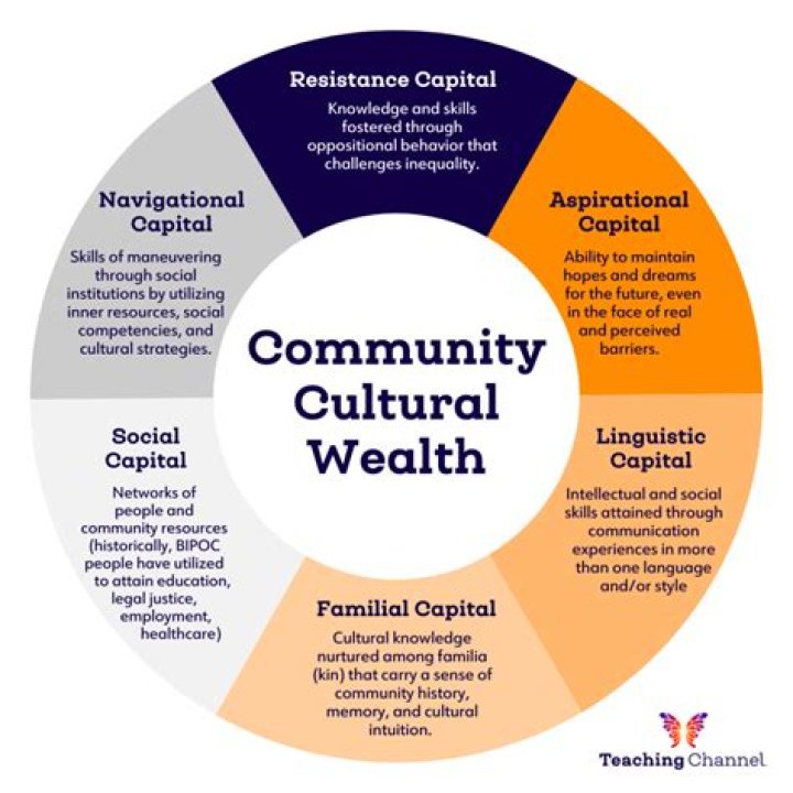 A Journey Into Wealth And Cultural Identity
