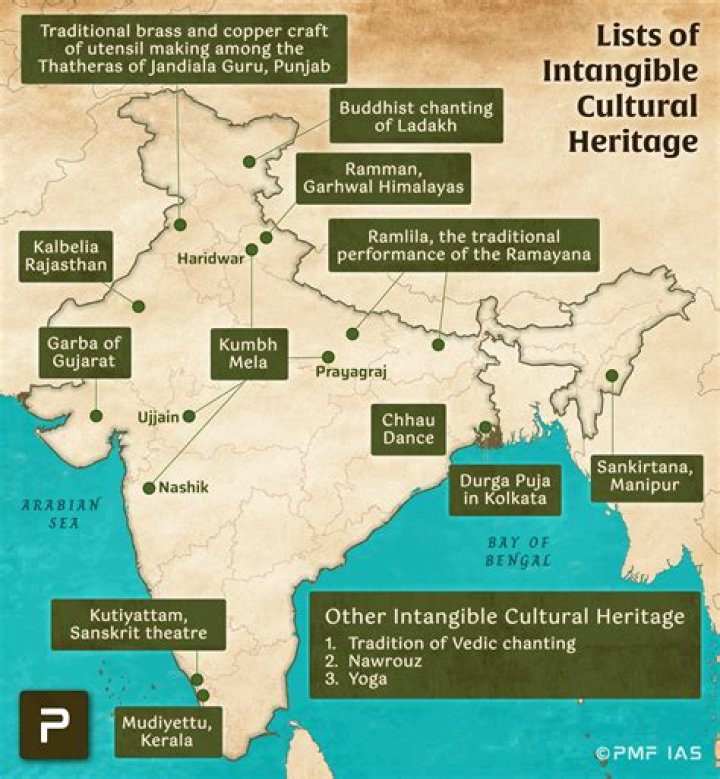 A Journey Of Cultural Heritage And