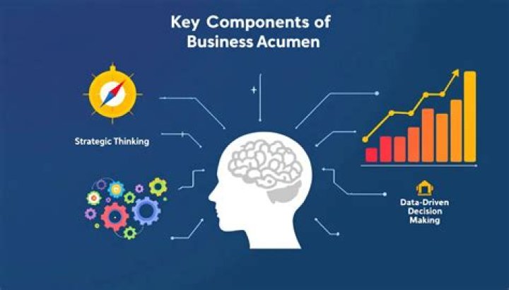 A Journey Of Financial Acumen