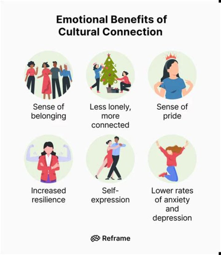 A Journey Of Identity, Culture, And Impact