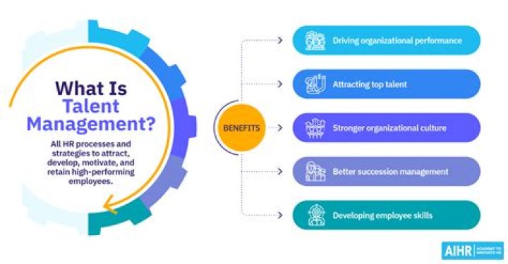 A Journey Of Talent And Investment