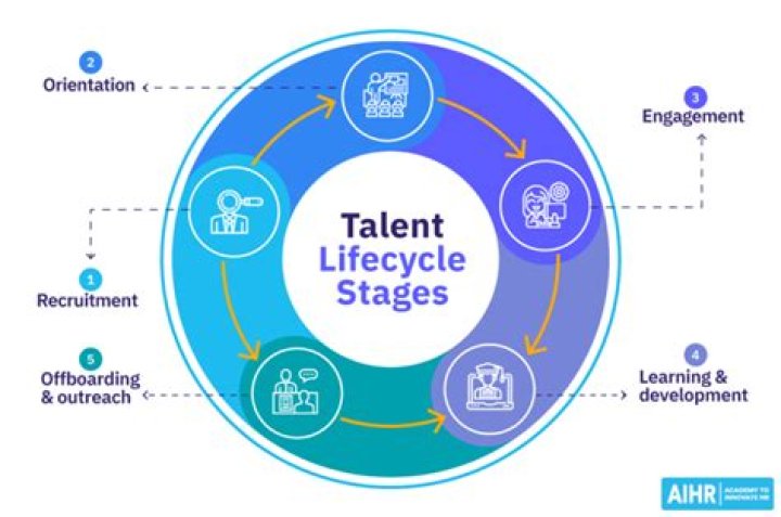 A Journey Of Talent And Love