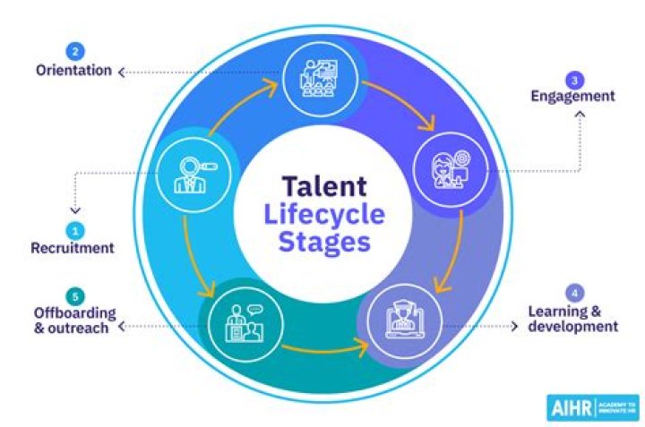A Journey Of Talent, Legacy, And Inspiration