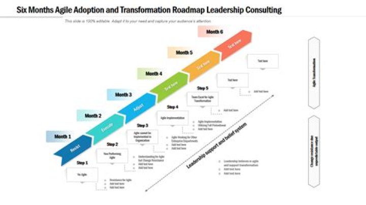 A Journey Of Transformation In 2022