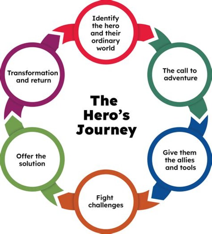 A Musical Mastermind's Journey And Impact