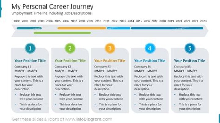 A Revealing Look At His Personal Journey