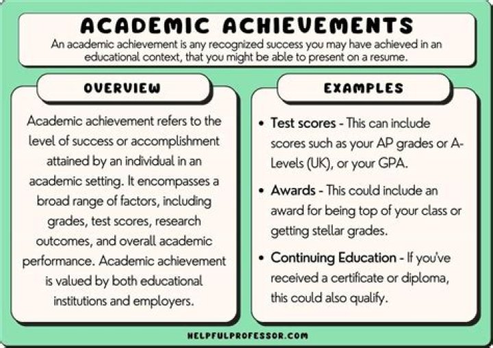 Age, Achievements, And Enduring Impact