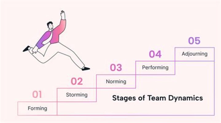 Age Dynamics And Team Success