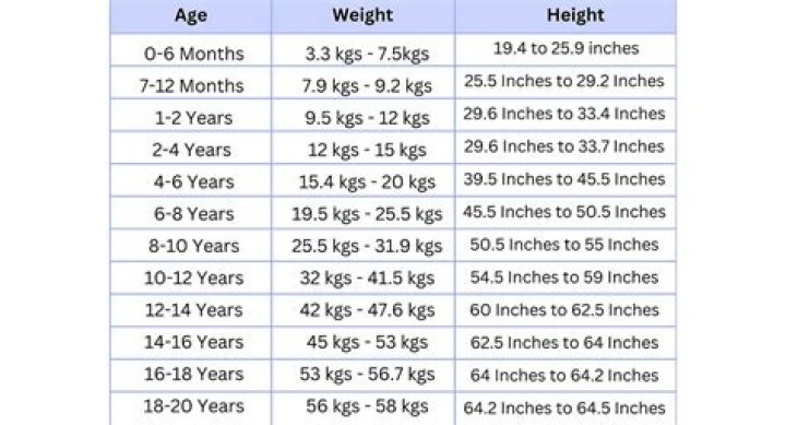 Age, Movies, And Height Explored