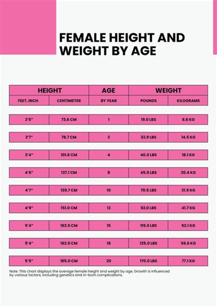 Age, Wife, Height, And More!