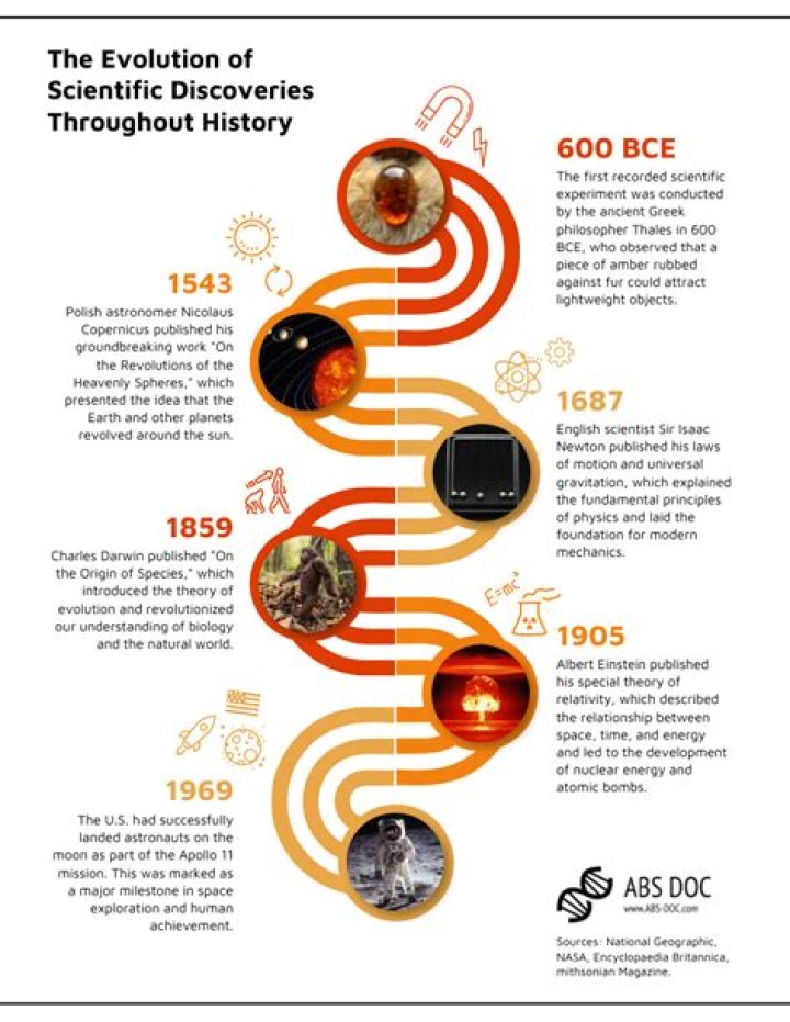 Discoveries About His Parents And Their Impact