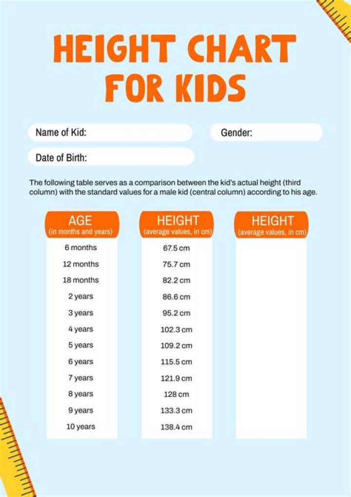 Exploring Age, Height, And The Unseen