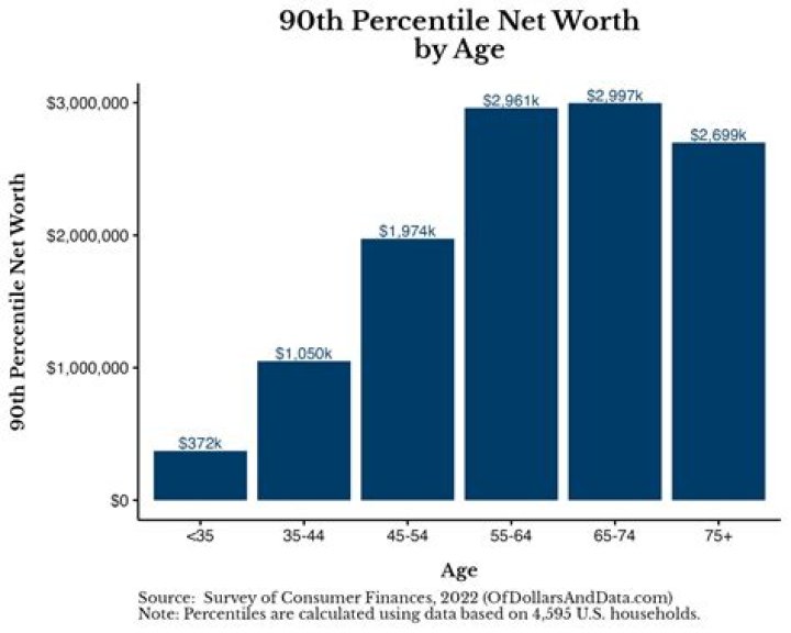 Exploring Net Worth, Age, And Impact