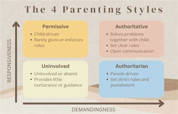Exploring The Influence Of His Parents