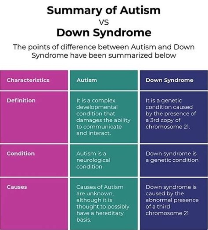 Groundbreaking Insights Into Down Syndrome And Well-being