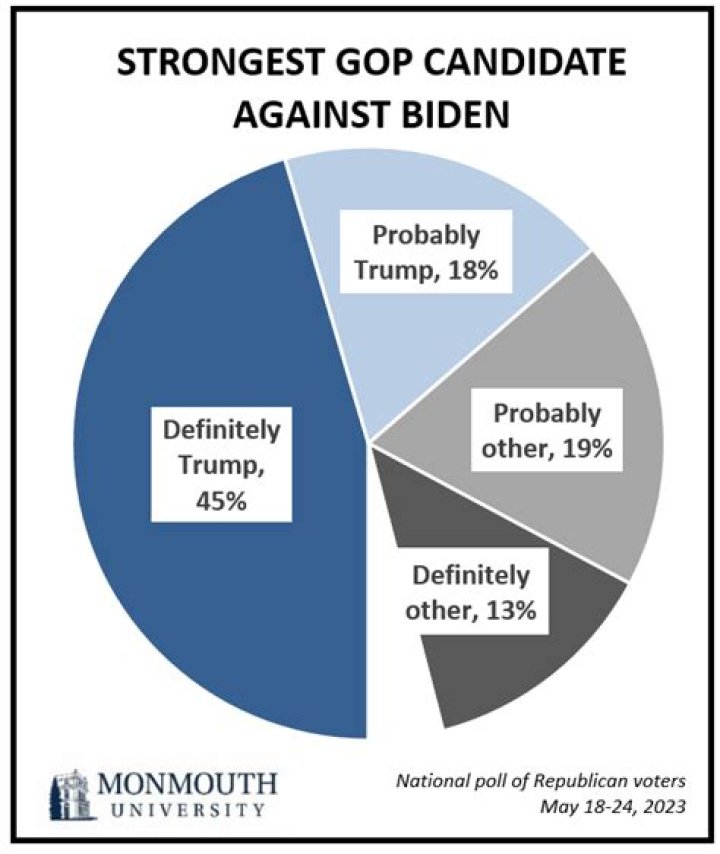 Joe Concha's Political Alignment And Impact On The Republican Party