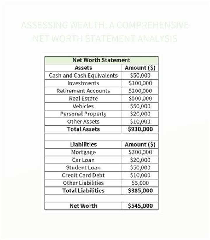 Net Worth, Family, And Success