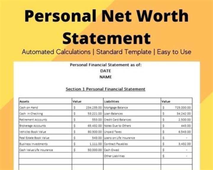 Net Worth, Income, And Financial Success