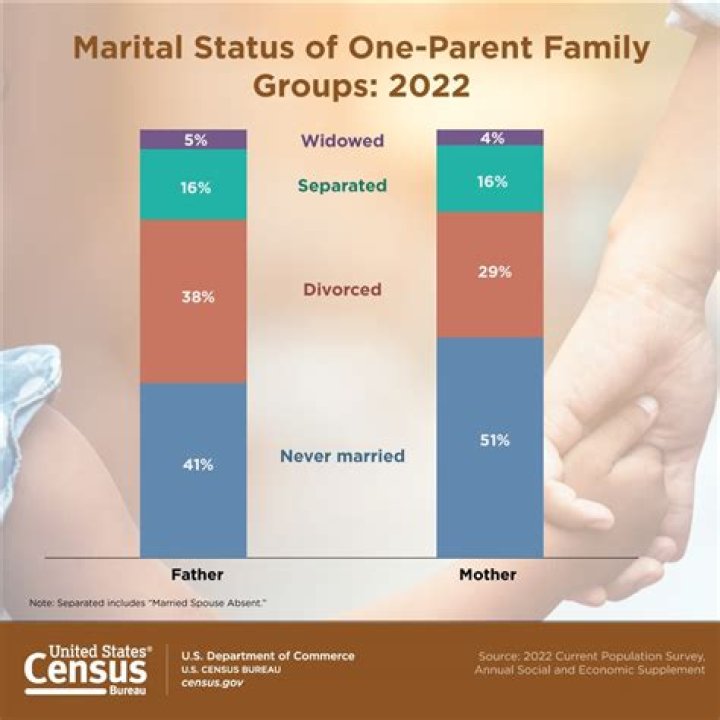 Orlando Soria's Marital Status And Family: Uncovering The Truth