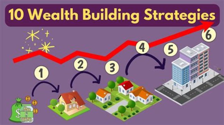 Secrets And Strategies For Wealth