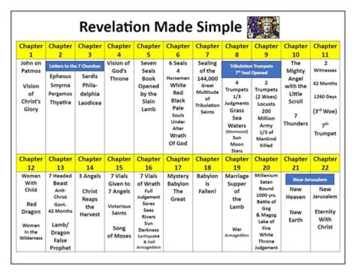 Surprising Revelations And Valuable Lessons