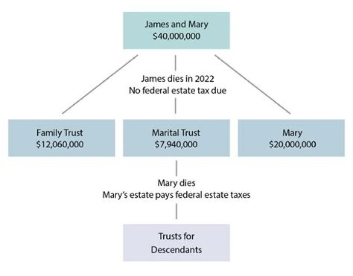 Tina Charles' Personal Life And Marital Status