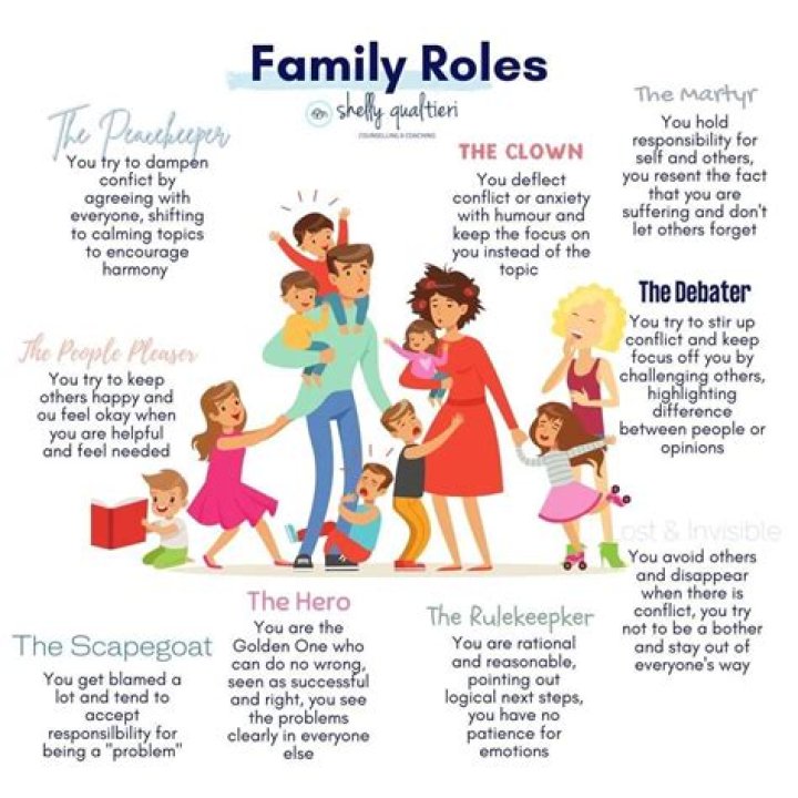 Uncovering Her Role, Family Life, And Unseen Facets