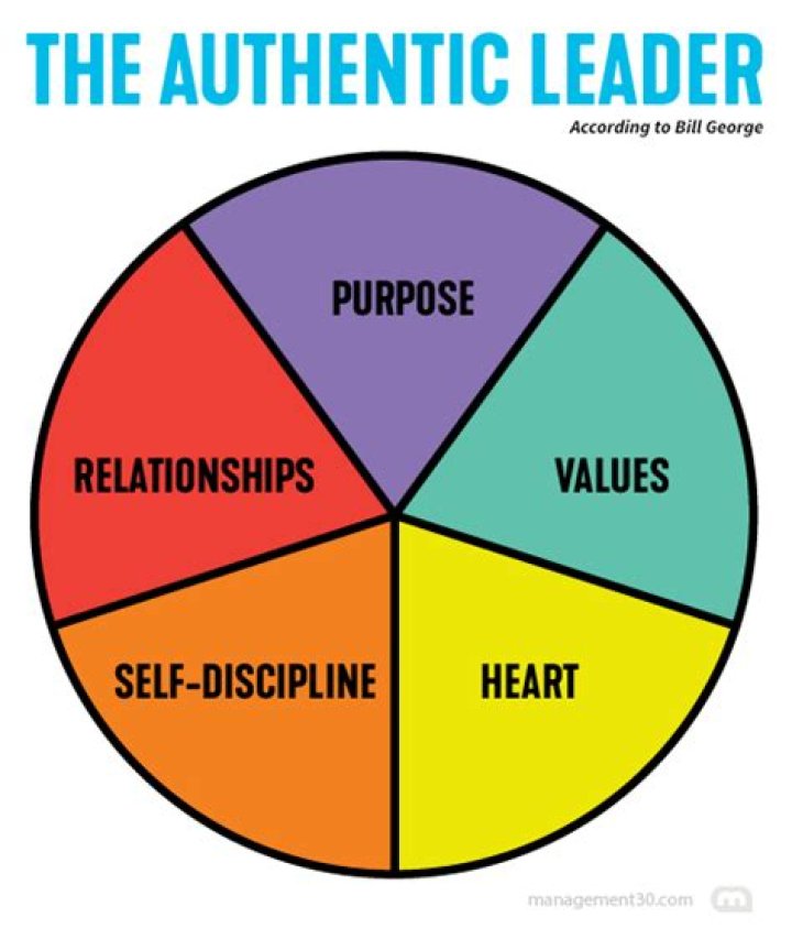 Unlocking Authenticity, Impact, And Inspiration