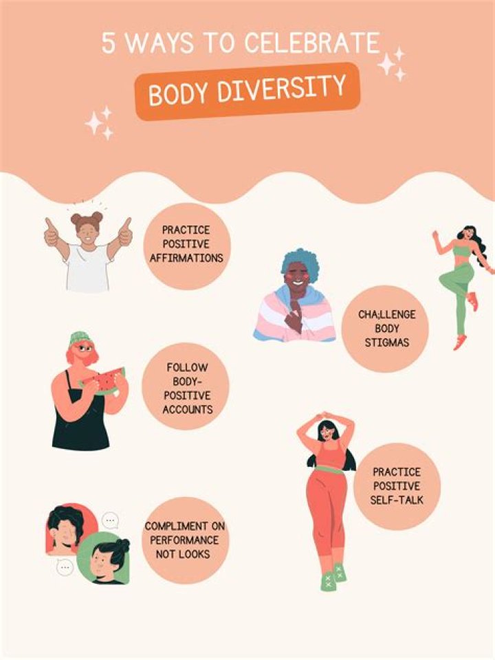 Unlocking Body Diversity And Self-Acceptance