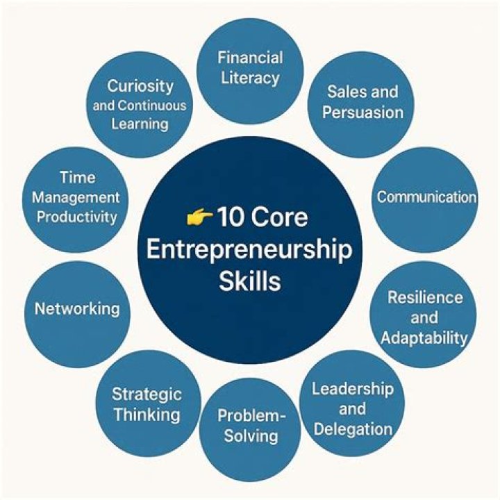 Unlocking Entrepreneurial Success And Innovation