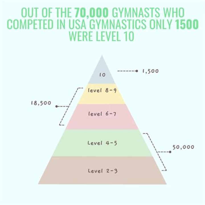 Unlocking The Secrets Of Gymnastics Success