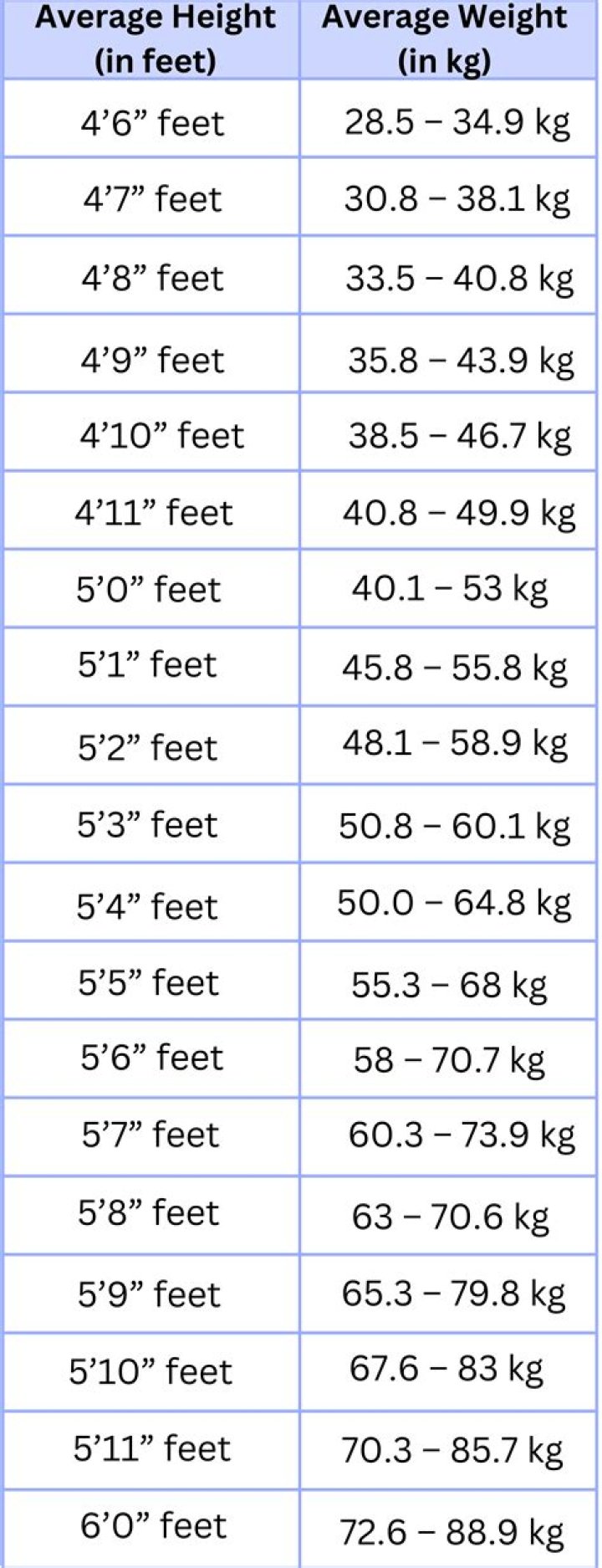 Unraveling Austen Kroll's Height And Weight