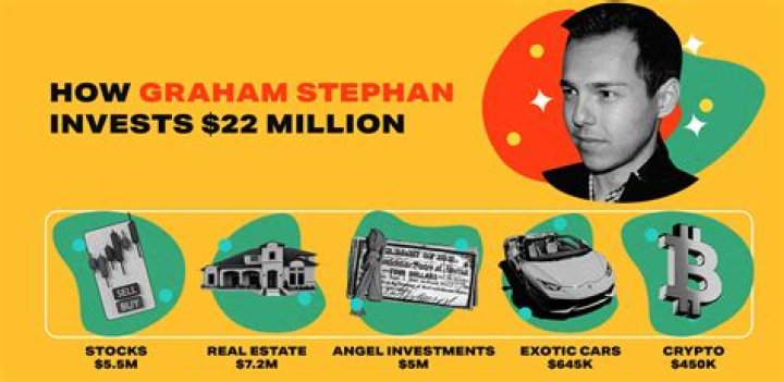 Unveiling Graham Stephan's Net Worth: Discoveries And Insights